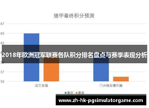 2018年欧洲冠军联赛各队积分排名盘点与赛季表现分析