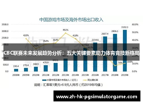 CBC联赛未来发展趋势分析：五大关键要素助力体育竞技新格局