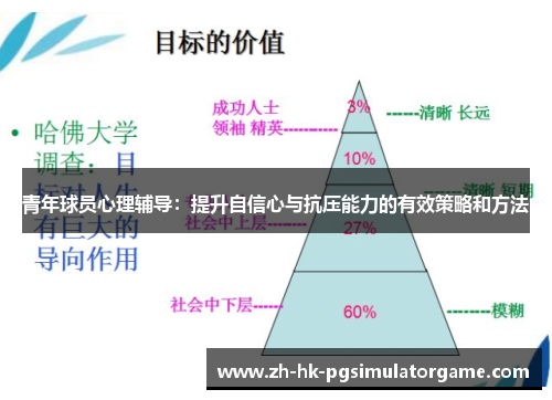 青年球员心理辅导：提升自信心与抗压能力的有效策略和方法