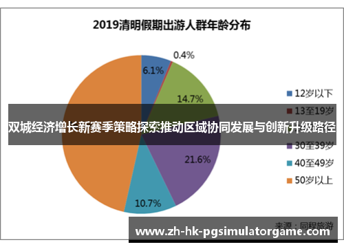 双城经济增长新赛季策略探索推动区域协同发展与创新升级路径