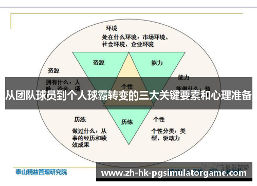 从团队球员到个人球霸转变的三大关键要素和心理准备