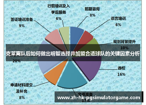 克莱离队后如何做出明智选择并加盟合适球队的关键因素分析