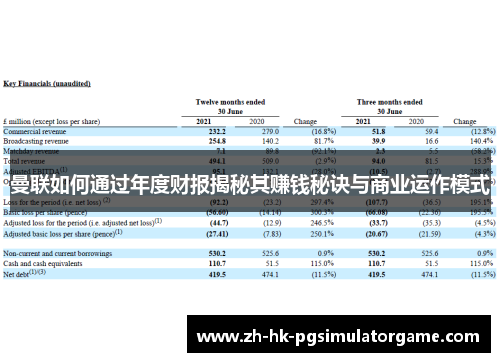 曼联如何通过年度财报揭秘其赚钱秘诀与商业运作模式