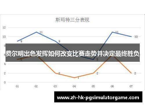 费尔明出色发挥如何改变比赛走势并决定最终胜负