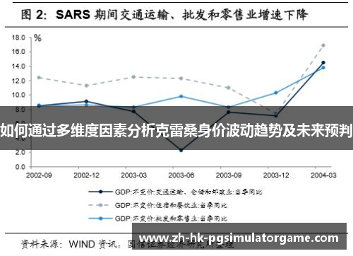 如何通过多维度因素分析克雷桑身价波动趋势及未来预判