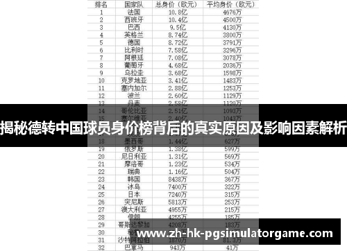 揭秘德转中国球员身价榜背后的真实原因及影响因素解析