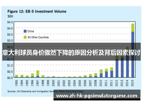意大利球员身价骤然下降的原因分析及背后因素探讨