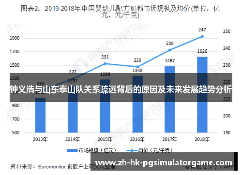 钟义浩与山东泰山队关系疏远背后的原因及未来发展趋势分析