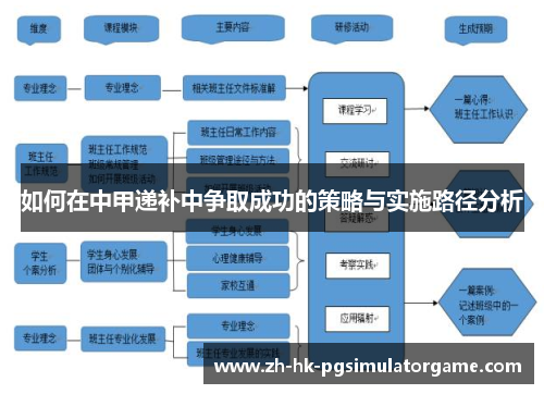 如何在中甲递补中争取成功的策略与实施路径分析