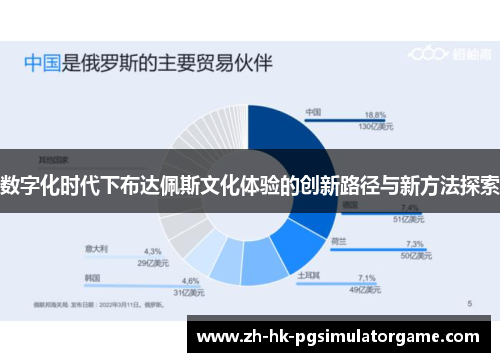 数字化时代下布达佩斯文化体验的创新路径与新方法探索