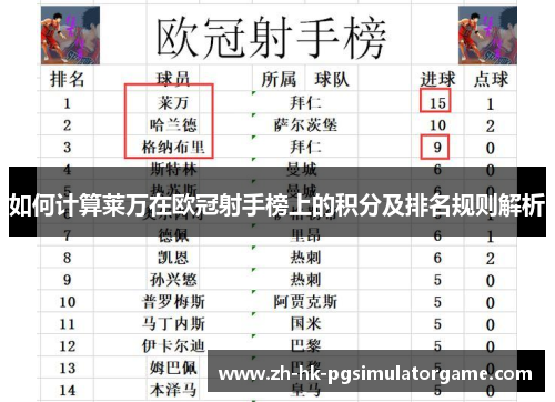 如何计算莱万在欧冠射手榜上的积分及排名规则解析