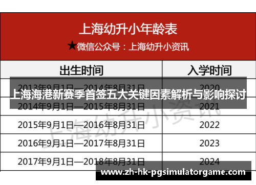 上海海港新赛季首签五大关键因素解析与影响探讨