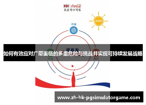 如何有效应对广厦面临的多重危险与挑战并实现可持续发展战略