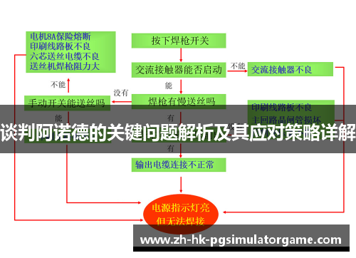 谈判阿诺德的关键问题解析及其应对策略详解