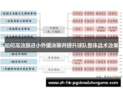 如何高效跟进小外援决策并提升球队整体战术效果