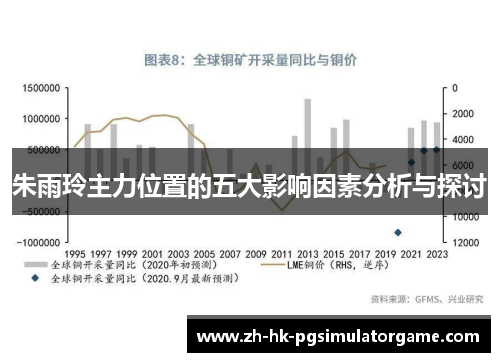 朱雨玲主力位置的五大影响因素分析与探讨