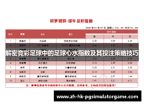 解密竞彩足球中的足球心水指数及其投注策略技巧