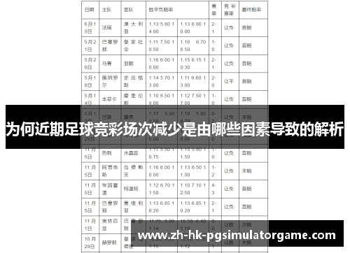 为何近期足球竞彩场次减少是由哪些因素导致的解析