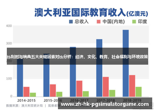 比利时与瑞典五大关键因素对比分析：经济、文化、教育、社会福利与环境政策