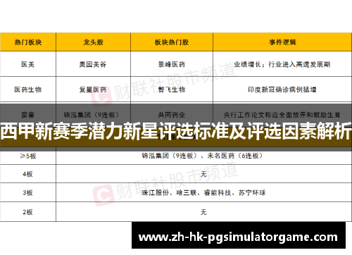 西甲新赛季潜力新星评选标准及评选因素解析