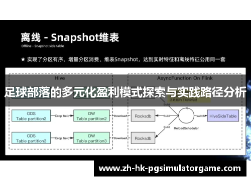 足球部落的多元化盈利模式探索与实践路径分析 足球部落的多元化盈利模式探索与实践路径分析