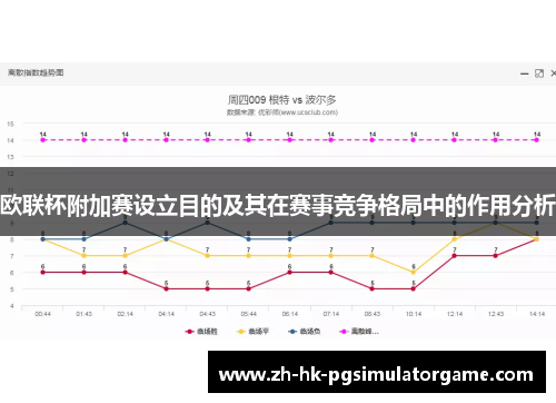 欧联杯附加赛设立目的及其在赛事竞争格局中的作用分析 欧联杯附加赛设立目的及其在赛事竞争格局中的作用分析