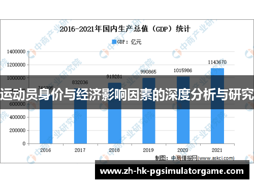 运动员身价与经济影响因素的深度分析与研究